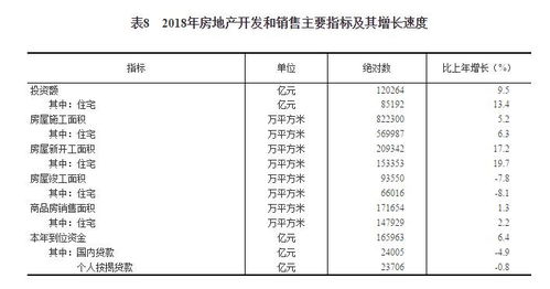 從《2018年國(guó)民經(jīng)濟(jì)和社會(huì)發(fā)展統(tǒng)計(jì)公報(bào)》看社會(huì)經(jīng)濟(jì)咨詢(xún)服務(wù)的時(shí)代價(jià)值與變革